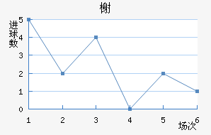 鿨