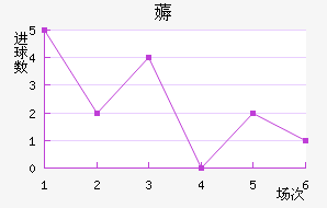 ޶