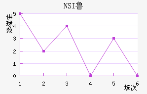 NSI³ά˽