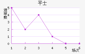 ƽ𺣰ʿ