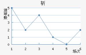 ն