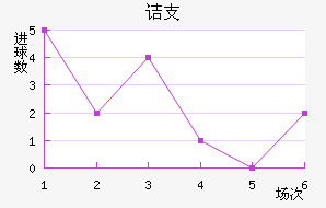 ڵ֧