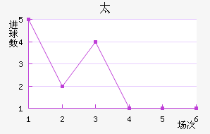 ̫