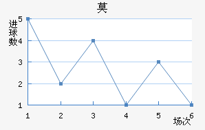 Ī½