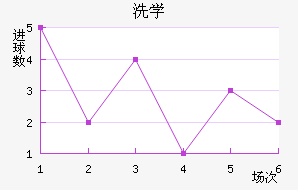 ϴѧ