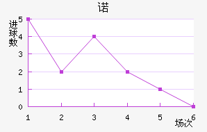 ŵ