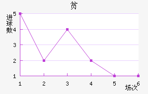 ƶ½