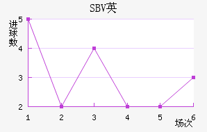 SBVӢ