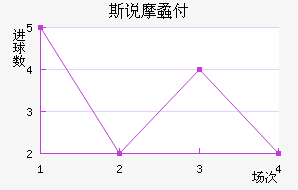 ˹˴ģ󱸶ӽ