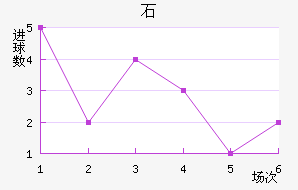 ʯ½