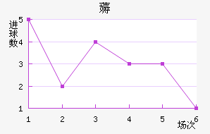 ޶