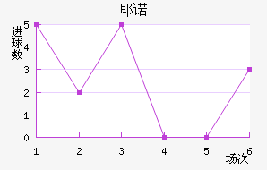 Үŵ½