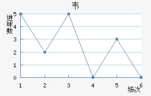 Τ