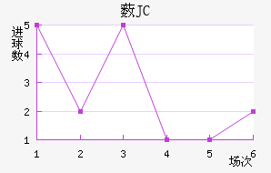 ޴JC