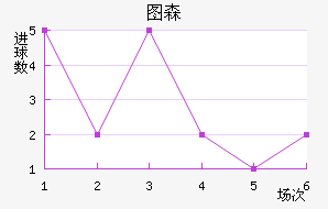 ͼɭ