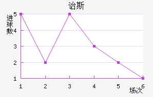 ڱ˹Ͻ