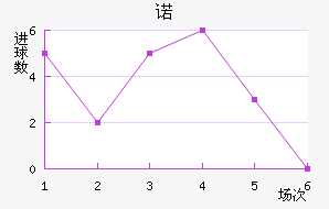 ŵ96