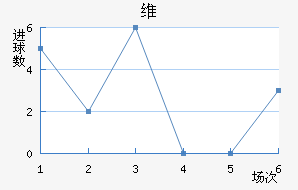ά