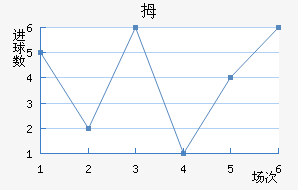 Ĵնǽ
