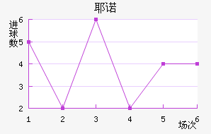 Үŵ½