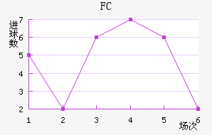 FC۽