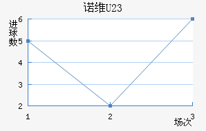 ŵάU23