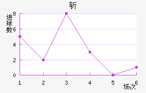 ն