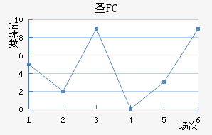 FCʥ