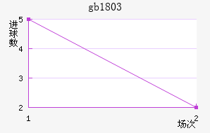 gb18030
