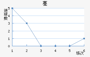 忨