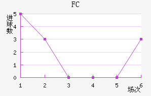 FC׽