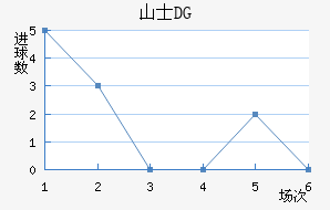 ɽʿDG