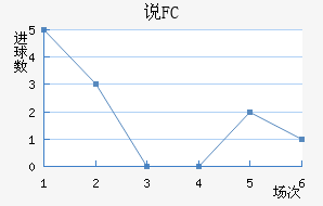 ˵FC