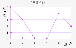ά(U21)