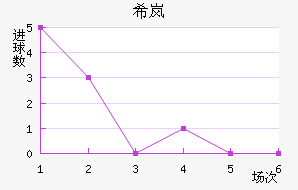 ϣᰲ