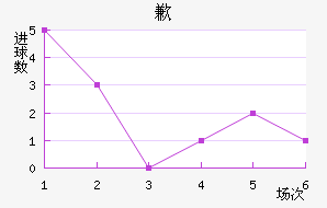Ǹ޵ٸ˹