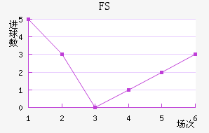 FSV˸