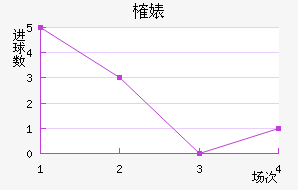 ȶ滪Ƚ