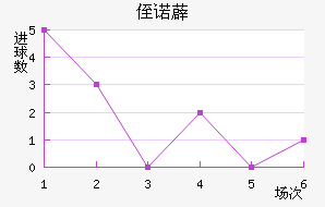 ֶŵ޵½