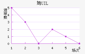 ķUIL