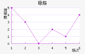 µ¸