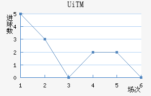 UiTMֲ