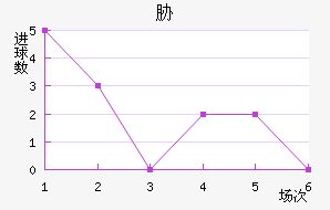 в