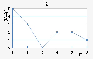 鿨
