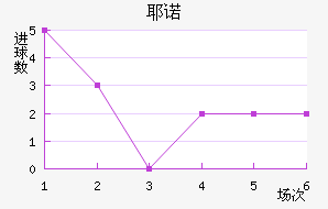 Үŵ½