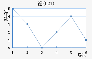 ڿ(U21)