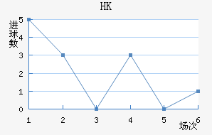 HKָ