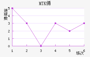 MTKٸǽ