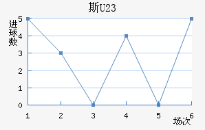 ˹(U23)