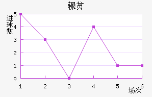 շƶ½